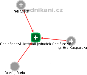 Společenství vlastníků jednotek Chelčice 96 - náhled vizuálního zobrazení vztahů obchodního rejstříku