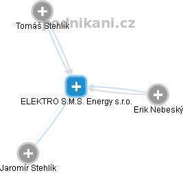 ELEKTRO S.M.S. Energy s.r.o. - náhled vizuálního zobrazení vztahů obchodního rejstříku