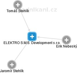 ELEKTRO S.M.S. Development s.r.o. - náhled vizuálního zobrazení vztahů obchodního rejstříku