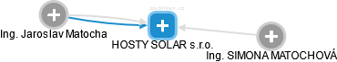 HOSTY SOLAR s.r.o. - náhled vizuálního zobrazení vztahů obchodního rejstříku