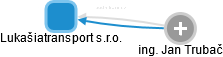 Lukašiatransport s.r.o. - náhled vizuálního zobrazení vztahů obchodního rejstříku