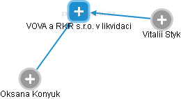 VOVA a RKR s.r.o. v likvidaci - náhled vizuálního zobrazení vztahů obchodního rejstříku