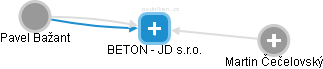 BETON - JD s.r.o. - náhled vizuálního zobrazení vztahů obchodního rejstříku