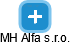 MH Alfa s.r.o. - náhled vizuálního zobrazení vztahů obchodního rejstříku