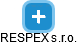 RESPEX s.r.o. - náhled vizuálního zobrazení vztahů obchodního rejstříku