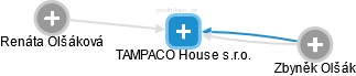 TAMPACO House s.r.o. - náhled vizuálního zobrazení vztahů obchodního rejstříku