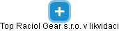 Top Raciol Gear s.r.o. v likvidaci - náhled vizuálního zobrazení vztahů obchodního rejstříku