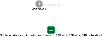 Společenství vlastníků jednotek domu č.p. 436, 437, 438, 439, 440 Soběslav II - náhled vizuálního zobrazení vztahů obchodního rejstříku