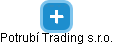 Potrubí Trading s.r.o. - náhled vizuálního zobrazení vztahů obchodního rejstříku