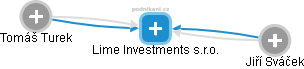 Lime Investments s.r.o. - náhled vizuálního zobrazení vztahů obchodního rejstříku