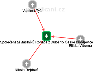 Společenství vlastníků Roháče z Dubé 15 České Budějovice - náhled vizuálního zobrazení vztahů obchodního rejstříku