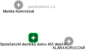 Společenství vlastníků domu 465 Velešín - náhled vizuálního zobrazení vztahů obchodního rejstříku