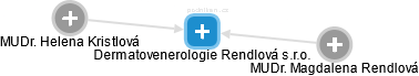 Dermatovenerologie Rendlová s.r.o. - náhled vizuálního zobrazení vztahů obchodního rejstříku
