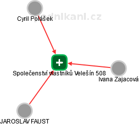 Společenství vlastníků Velešín 508 - náhled vizuálního zobrazení vztahů obchodního rejstříku