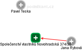 Společenství vlastníků Novohradská 374/30 - náhled vizuálního zobrazení vztahů obchodního rejstříku