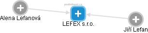 LEFEX s.r.o. - náhled vizuálního zobrazení vztahů obchodního rejstříku