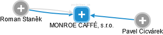 MONROE CAFFÉ, s.r.o. - náhled vizuálního zobrazení vztahů obchodního rejstříku