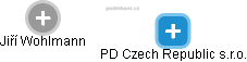 PD Czech Republic s.r.o. - náhled vizuálního zobrazení vztahů obchodního rejstříku
