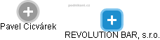 REVOLUTION BAR, s.r.o. - náhled vizuálního zobrazení vztahů obchodního rejstříku