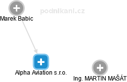 Alpha Aviation s.r.o. - náhled vizuálního zobrazení vztahů obchodního rejstříku