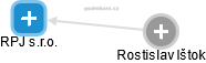 RPJ s.r.o. - náhled vizuálního zobrazení vztahů obchodního rejstříku