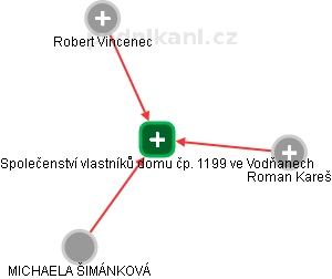 Společenství vlastníků domu čp. 1199 ve Vodňanech - náhled vizuálního zobrazení vztahů obchodního rejstříku