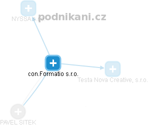 con.Formatio s.r.o. - náhled vizuálního zobrazení vztahů obchodního rejstříku
