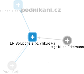 LR Solutions s.r.o. v likvidaci - náhled vizuálního zobrazení vztahů obchodního rejstříku