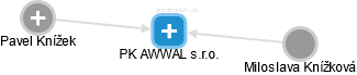 PK AWWAL s.r.o. - náhled vizuálního zobrazení vztahů obchodního rejstříku