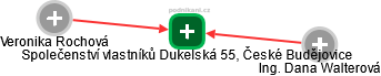 Společenství vlastníků Dukelská 55, České Budějovice - náhled vizuálního zobrazení vztahů obchodního rejstříku