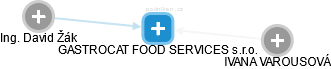 GASTROCAT FOOD SERVICES s.r.o. - náhled vizuálního zobrazení vztahů obchodního rejstříku