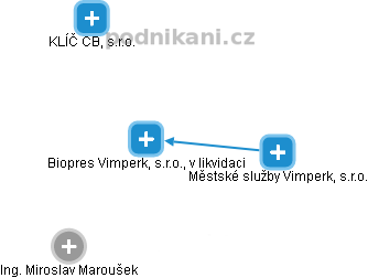 Biopres Vimperk, s.r.o., v likvidaci - náhled vizuálního zobrazení vztahů obchodního rejstříku