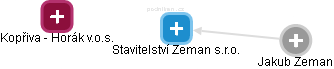 Stavitelství Zeman s.r.o. - náhled vizuálního zobrazení vztahů obchodního rejstříku