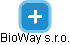 BioWay s.r.o. - náhled vizuálního zobrazení vztahů obchodního rejstříku