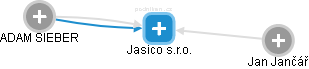 Jasico s.r.o. - náhled vizuálního zobrazení vztahů obchodního rejstříku