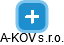 A-KOV s.r.o. - náhled vizuálního zobrazení vztahů obchodního rejstříku