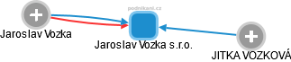 Jaroslav Vozka s.r.o. - náhled vizuálního zobrazení vztahů obchodního rejstříku
