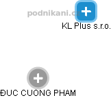 KL Plus s.r.o. - náhled vizuálního zobrazení vztahů obchodního rejstříku
