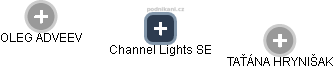 Channel Lights SE - náhled vizuálního zobrazení vztahů obchodního rejstříku