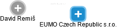 EUMO Czech Republic s.r.o. - náhled vizuálního zobrazení vztahů obchodního rejstříku