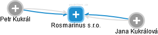 Rosmarinus s.r.o. - náhled vizuálního zobrazení vztahů obchodního rejstříku