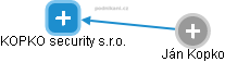 KOPKO security s.r.o. - náhled vizuálního zobrazení vztahů obchodního rejstříku