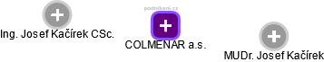 COLMENAR a.s. - náhled vizuálního zobrazení vztahů obchodního rejstříku