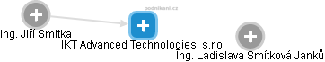IKT Advanced Technologies, s.r.o. - náhled vizuálního zobrazení vztahů obchodního rejstříku