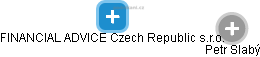 FINANCIAL ADVICE Czech Republic s.r.o. - náhled vizuálního zobrazení vztahů obchodního rejstříku
