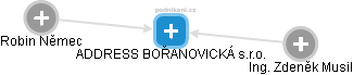ADDRESS BOŘANOVICKÁ s.r.o. - náhled vizuálního zobrazení vztahů obchodního rejstříku