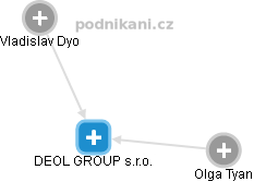 DEOL GROUP s.r.o. - náhled vizuálního zobrazení vztahů obchodního rejstříku