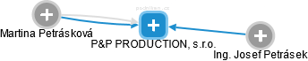 P&P PRODUCTION, s.r.o. - náhled vizuálního zobrazení vztahů obchodního rejstříku