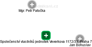 Společenství vlastníků jednotek Veverkova 1172/33, Praha 7 - náhled vizuálního zobrazení vztahů obchodního rejstříku
