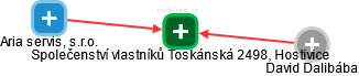 Společenství vlastníků Toskánská 2498, Hostivice - náhled vizuálního zobrazení vztahů obchodního rejstříku